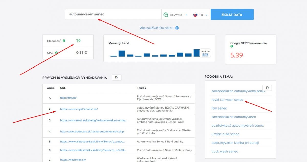 Z nuly na prvú stranu výsledkov v Google vyhľadávaní